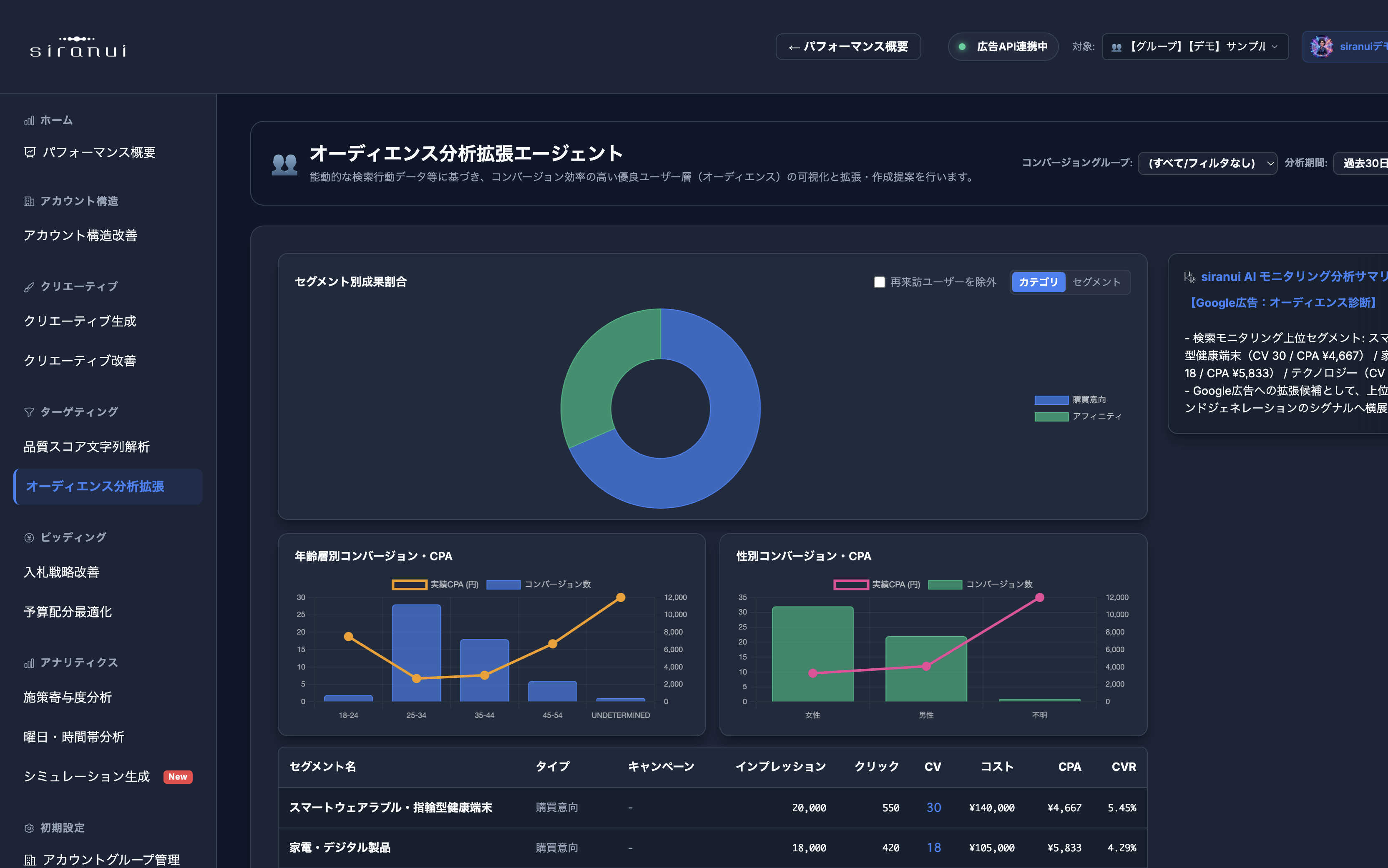 オーディエンス分析拡張